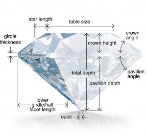 Diamond diagram
