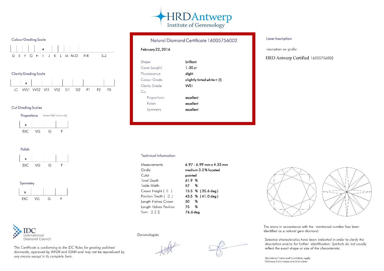 HRD Antwerp 钻石等级认证书完全解读 Galeries du Diamant